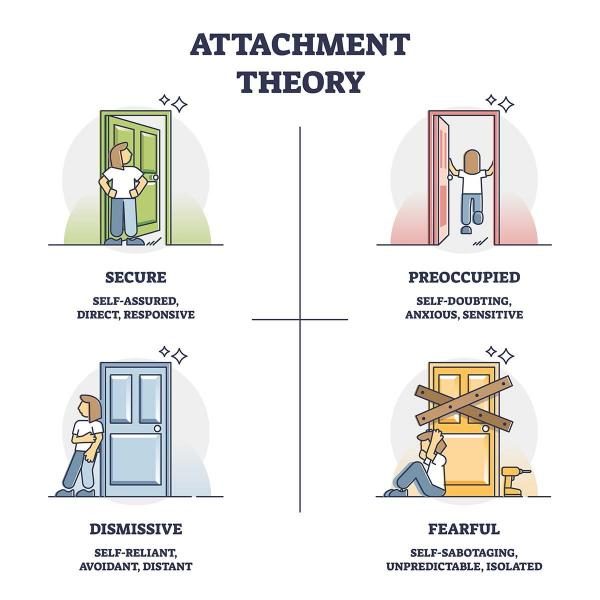 romantic-attachment-styles-5456956