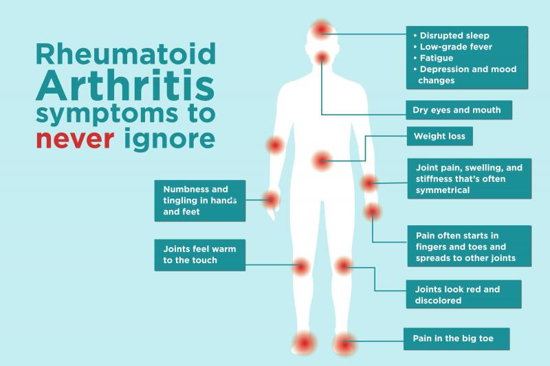 Prevenção da artrite e da osteoartrite articular