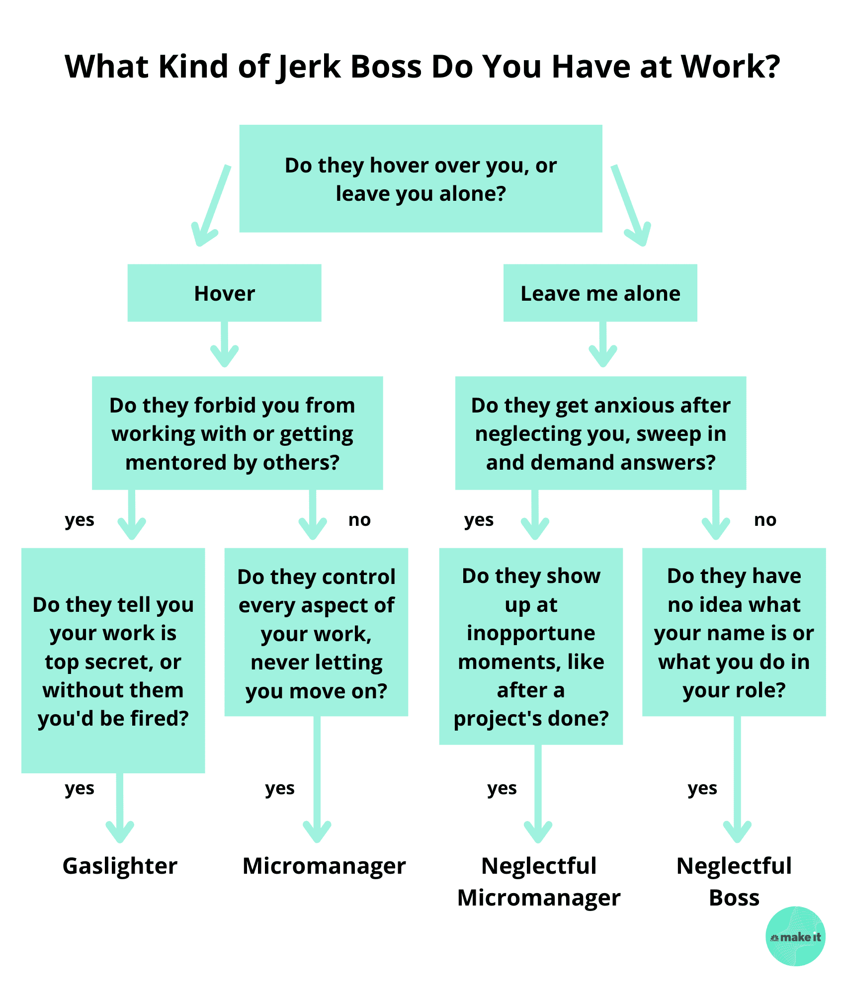 Meu chefe é um idiota: Como trabalhar com uma pessoa assim