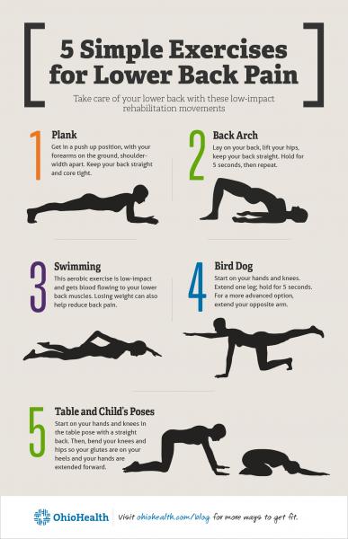 Os 10 exercícios mais eficazes para a região lombar (aliviarão qualquer dor nas costas)