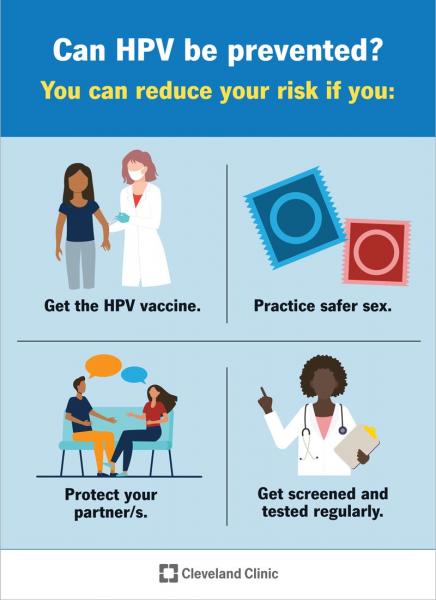 7 A vacinação contra o HPV previne o desenvolvimento do câncer