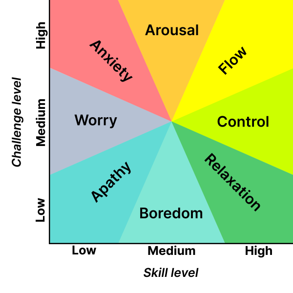 Perguntado a um psicólogo: quais são as causas dos sentimentos de medo e ansiedade?