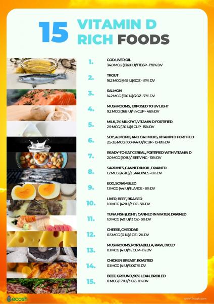 10 alimentos que contêm mais vitamina D
