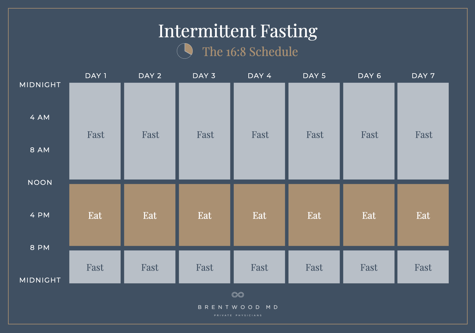 Jejum com intervalo: 6 esquemas de trabalho para iniciantes