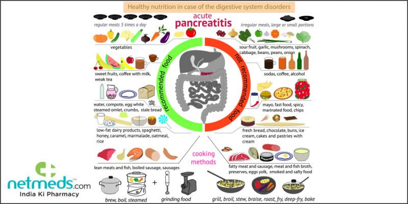 Alimentos para o pâncreas: úteis e prejudiciais