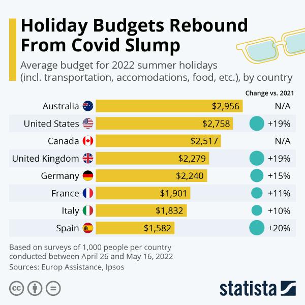 Então, você está pronto para descobrir? Vamos nos aprofundar e descobrir se suas comemorações de Ano Novo serão econômicas ou mais extravagantes.