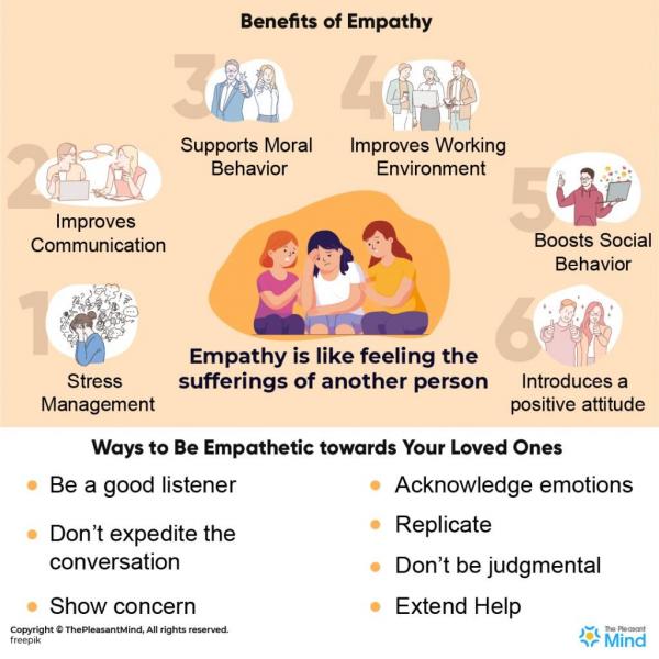 Empatia: o que é em palavras simples e maneiras de desenvolvê-la