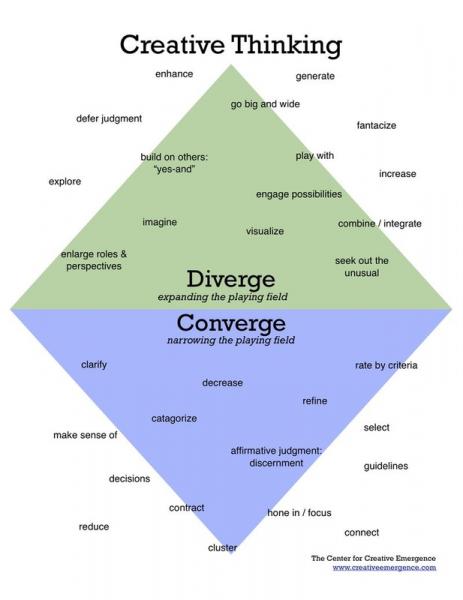 Incentivando o pensamento divergente e usando-o em sua vida cotidiana: 7 métodos