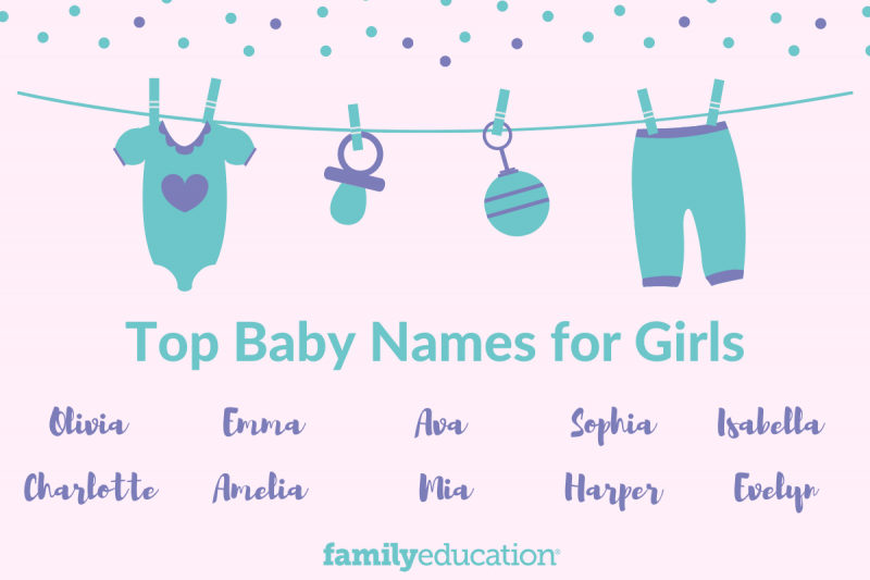 Lembre-se de que o nome que você escolher para sua filha é apenas o começo. Cabe a ela abraçar a energia do nome e usá-la como uma força orientadora durante toda a vida. Acredita-se que esses sete nomes carregam uma energia positiva e fortalecedora que pode moldar o destino de uma menina e ajudá-la a ter uma vida feliz e plena.