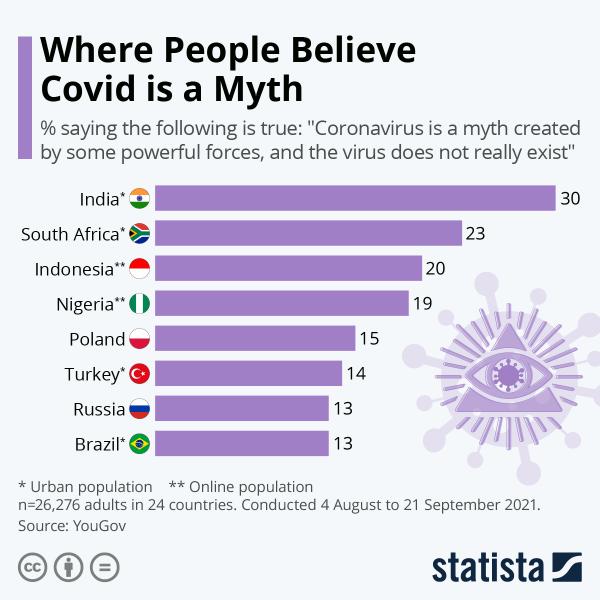 8 mitos sobre o coronavírus nos quais é hora de parar de acreditar