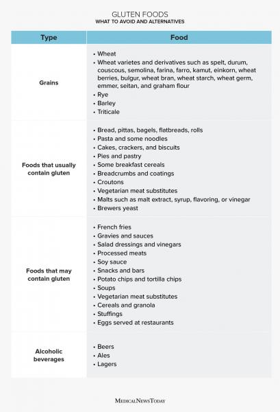 Saúde intestinal