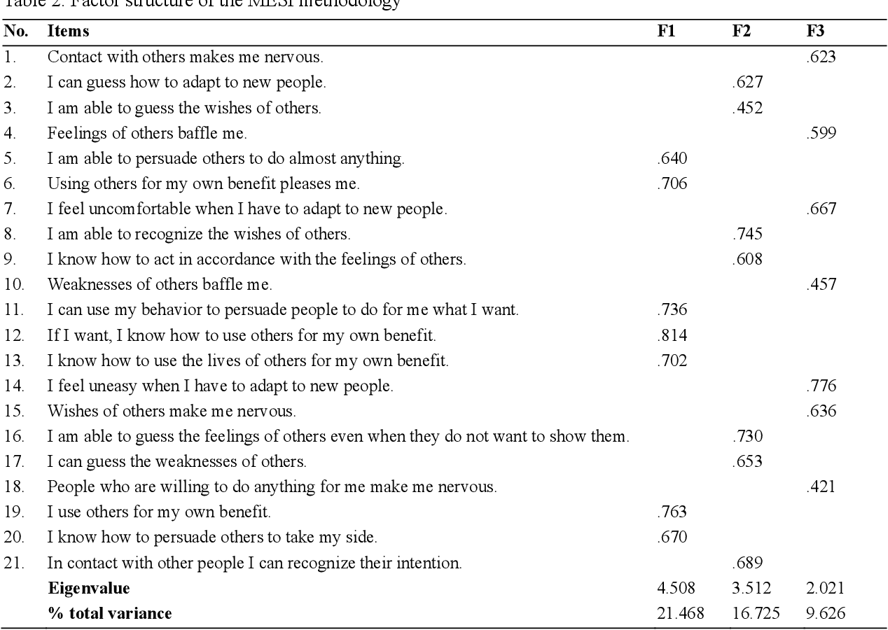 undefinedVocê acredita que desenvolveu a inteligência social? Faça este teste para descobrir! As perguntas a seguir foram elaboradas para avaliar sua capacidade de perceber e entender com precisão os sinais sociais, administrar conflitos e demonstrar empatia e compaixão pelos outros. Seja honesto com suas respostas e lembre-se de que não há respostas certas ou erradas. Este teste é simplesmente uma ferramenta para ajudá-lo a ter uma ideia do seu nível de inteligência social.