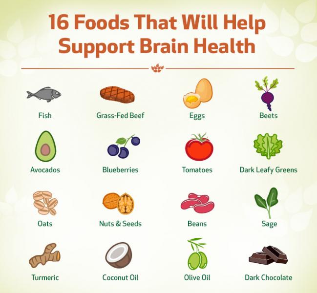 Alimentos para o cérebro