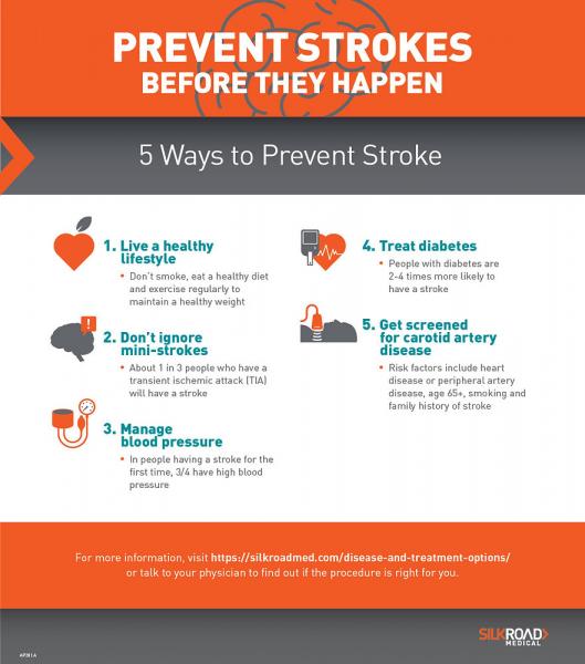 3. Diabetes