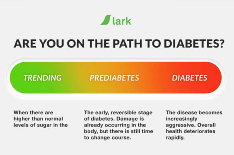 Pode se transformar em diabetes