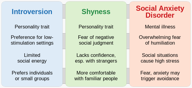 A ansiedade social afeta milhões de pessoas em todo o mundo, dificultando a participação em interações sociais e a satisfação de uma vida social plena. Entretanto, os cientistas descobriram recentemente um método inesperado para combater essa condição debilitante.