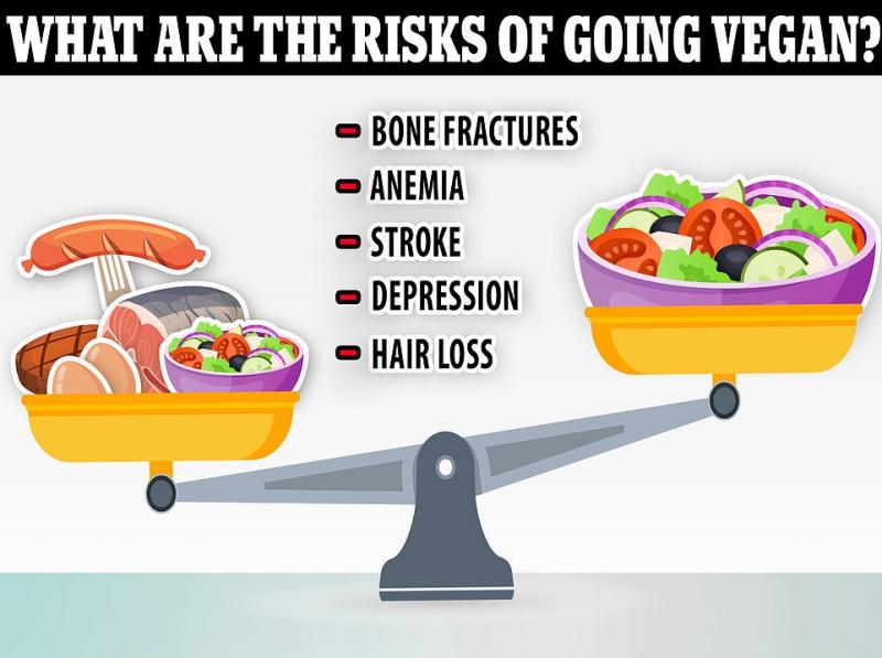 Tornando-se verde: como se tornar vegetariano sem prejudicar sua saúde