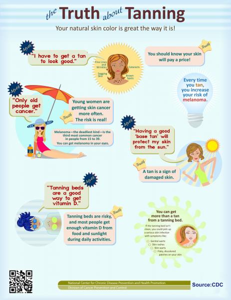 Outro mito é que uma base de bronzeamento pode proteger sua pele contra queimaduras solares. Algumas pessoas acreditam que se bronzear antes de sair de férias ou de passar algum tempo ao ar livre oferece alguma proteção contra queimaduras solares. Entretanto, essa é uma concepção errônea e perigosa. O bronzeado oferece apenas uma proteção mínima, equivalente ao uso de um protetor solar com FPS baixo. É importante lembrar que qualquer bronzeado é um sinal de dano à pele, e a exposição prolongada ao sol sem a devida proteção pode levar a consequências graves.