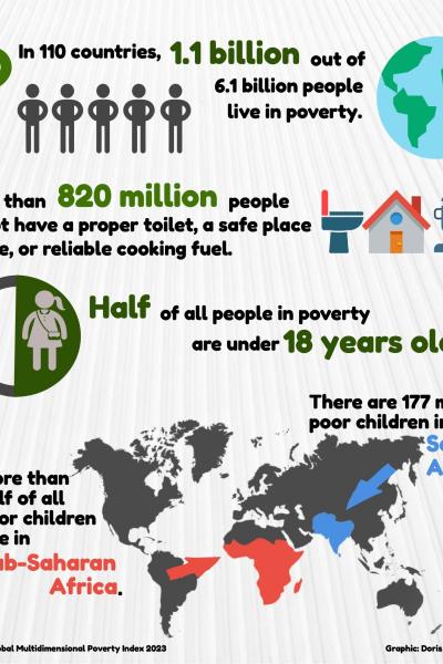 Como viver na pobreza e não ser pobre?