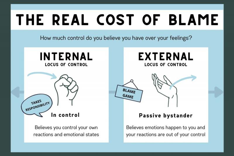Locus de controle: por que colocamos a culpa nas circunstâncias e como parar de fazer isso