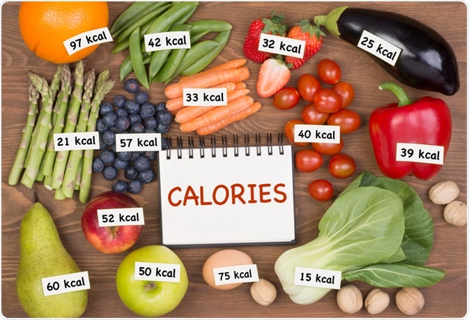 De quantas calorias as pessoas precisam, em média?