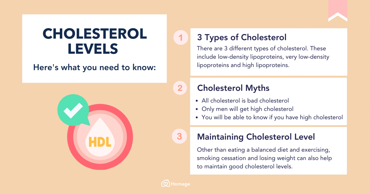 Níveis de colesterol LDL (colesterol ruim)