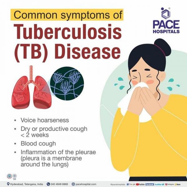 Não é apenas uma tosse: 8 mitos sobre a tuberculose que já deveriam ter sido desfeitos há muito tempo