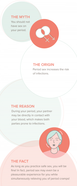 Sexo durante a menstruação: prós, contras e armadilhas