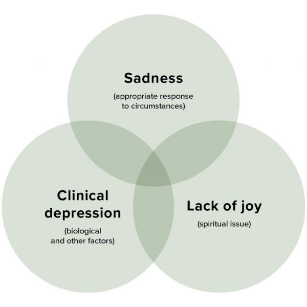 Terapia da alma: como tirar uma pessoa da depressão?