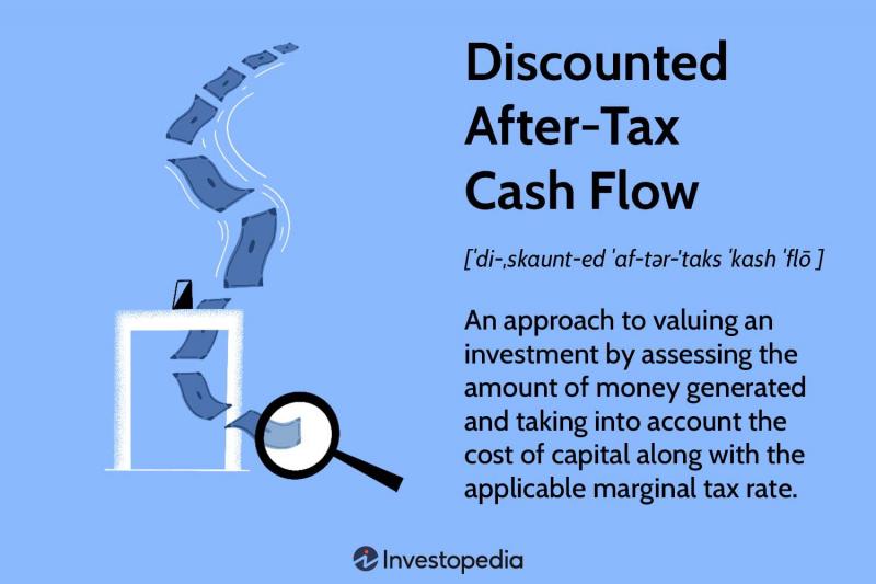 Como as dívidas afetam o fluxo de caixa