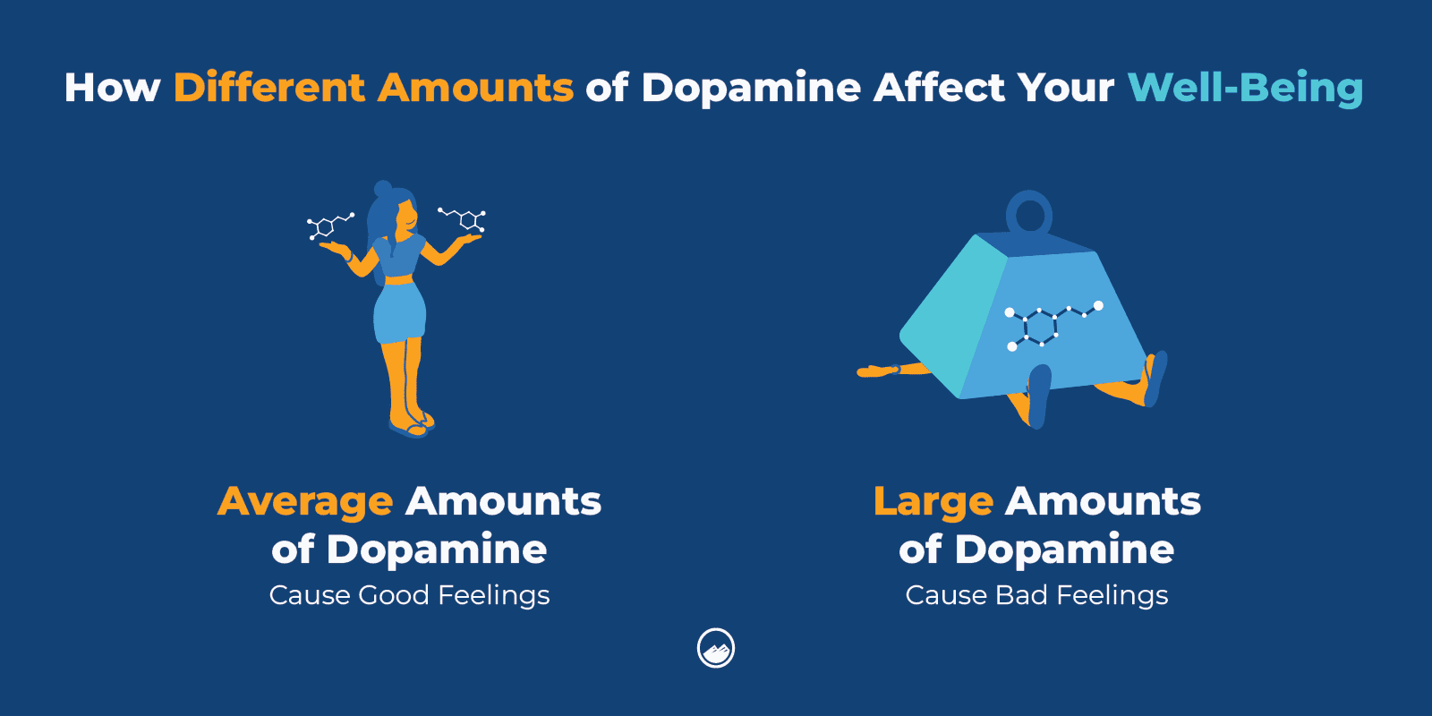 Como determinar a deficiência de dopamina