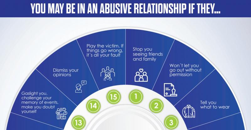 15 sinais de que o agressor em um relacionamento é você (e o que fazer em seguida)