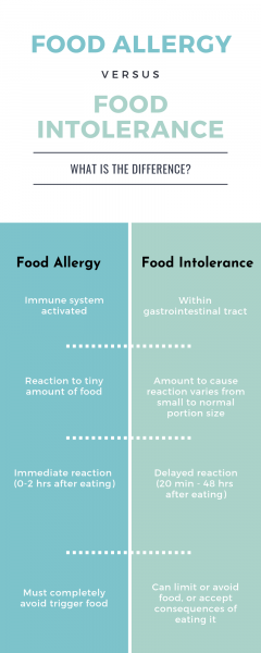 undefinedOs sintomas comuns de intolerância alimentar incluem: inchaço, gases, cólicas estomacais e diarreia. Esses sintomas geralmente ocorrem várias horas depois de consumir o alimento errado e podem persistir por um longo período de tempo.