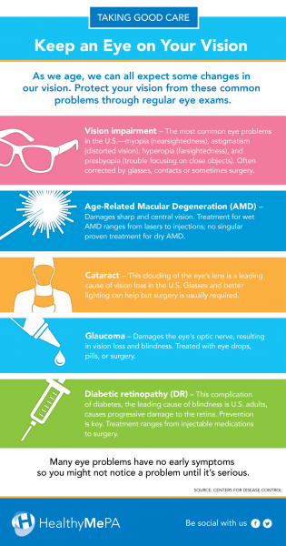 O uso de lentes pode causar danos à retina ou catarata?