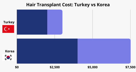 Da Turquia à Coreia: segredos de luxo para cabelos de diferentes países