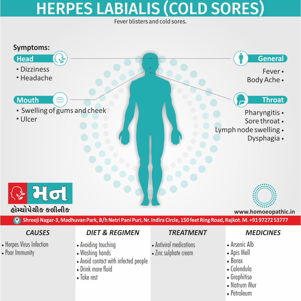 Psicossomática do herpes: causas em adultos e crianças (e como lidar com elas)