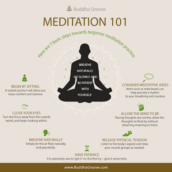 4. Seja paciente e gentil consigo mesmo: Não fique desanimado se sua mente divagar ou se achar difícil se concentrar no início. Lembre-se de que a meditação é uma prática e leva tempo para desenvolver a habilidade da atenção plena. Seja paciente consigo mesmo e aborde cada sessão com bondade e compaixão.