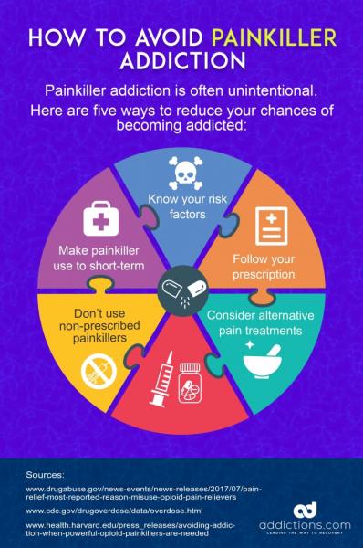 Prevenção de complicações hemorrágicas