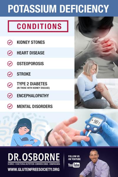 Diagnóstico de hipocalemia