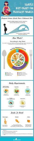 Tabela 1 da dieta: o que você pode e o que não pode comer