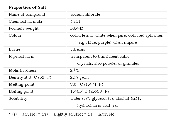 Qual sal é melhor escolher - sal marinho ou sal de cozinha?