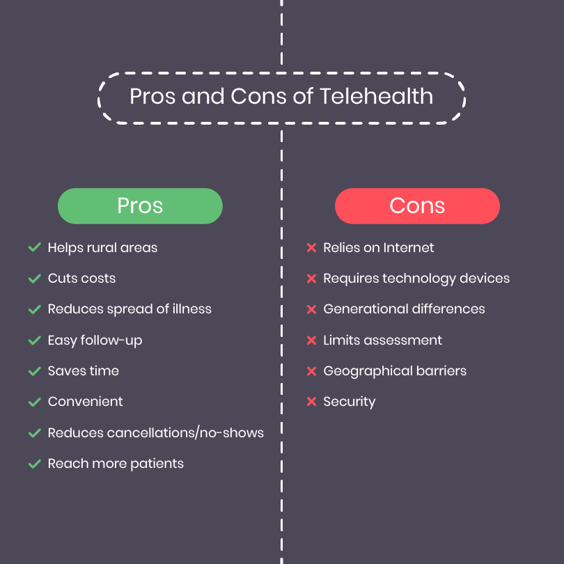 Noruega - o berço da telemedicina