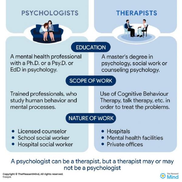 Quando se trata de buscar apoio para a saúde mental, é comum encontrar termos como psiquiatra, psicoterapeuta e psicólogo. Embora todos os três profissionais desempenhem um papel importante para ajudar as pessoas a lidar com problemas de saúde mental, eles diferem em sua abordagem e qualificações. Compreender as diferenças entre esses especialistas pode ajudá-lo a tomar uma decisão informada ao procurar ajuda profissional.