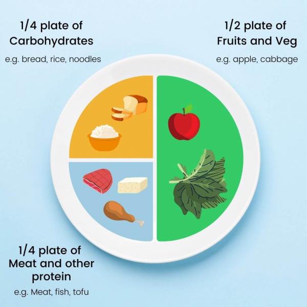 Alimentos processados e rápidos: