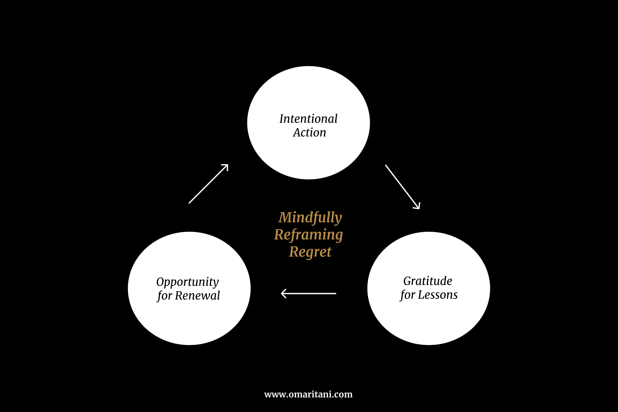 1 Faça uma análise SWOT