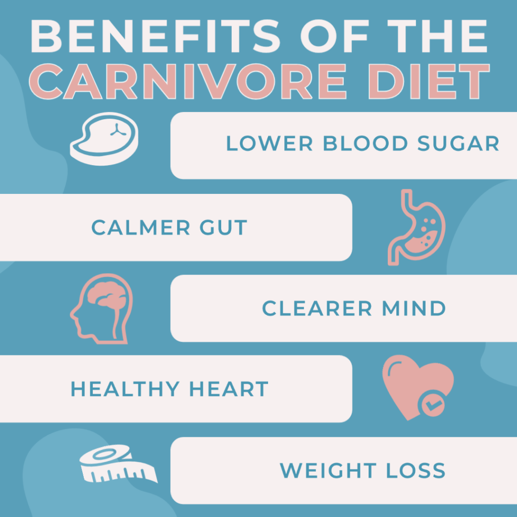 Nem sempre uma grande quantidade de proteína é destinada a uma dieta carnívora. 