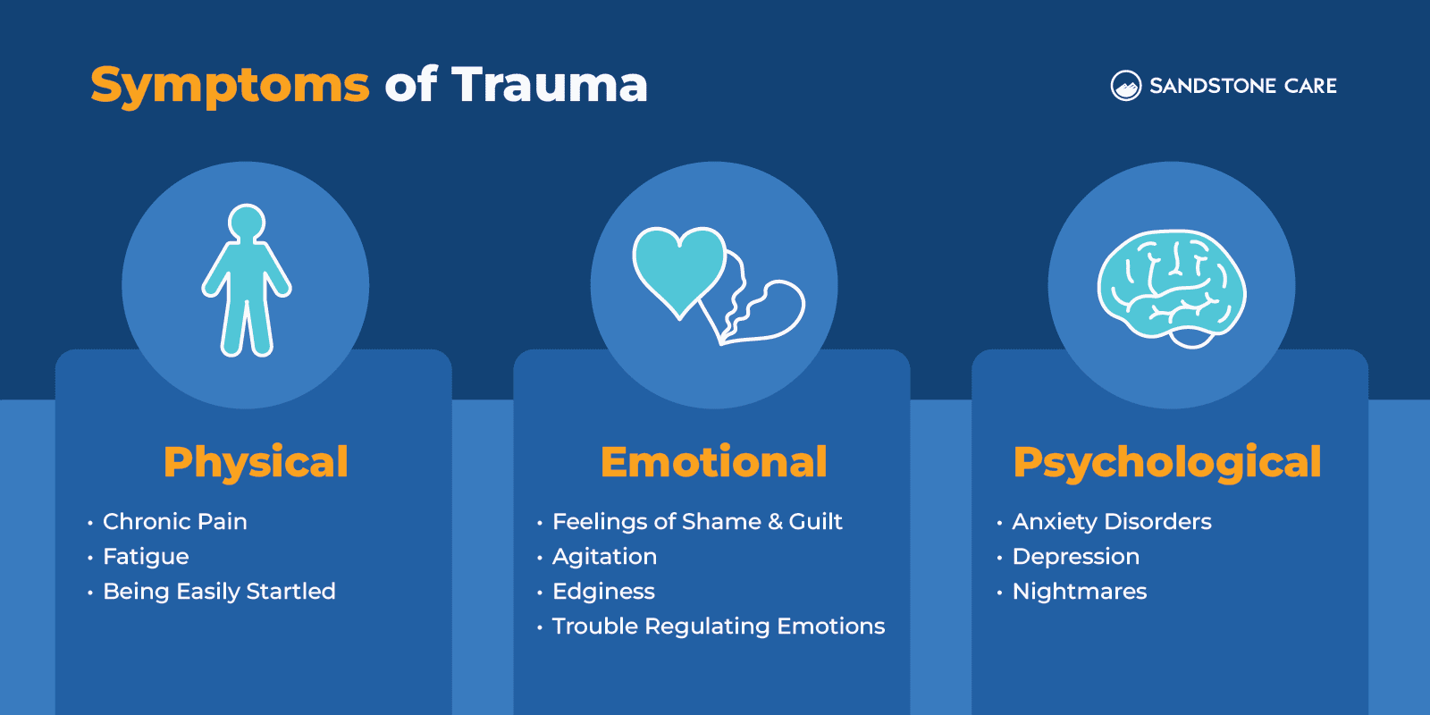 O trauma da rejeição