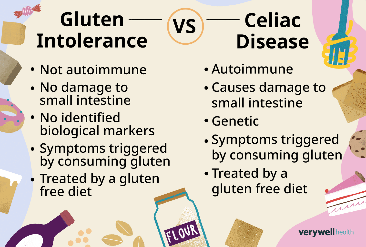 Sinais não clássicos de intolerância ao glúten