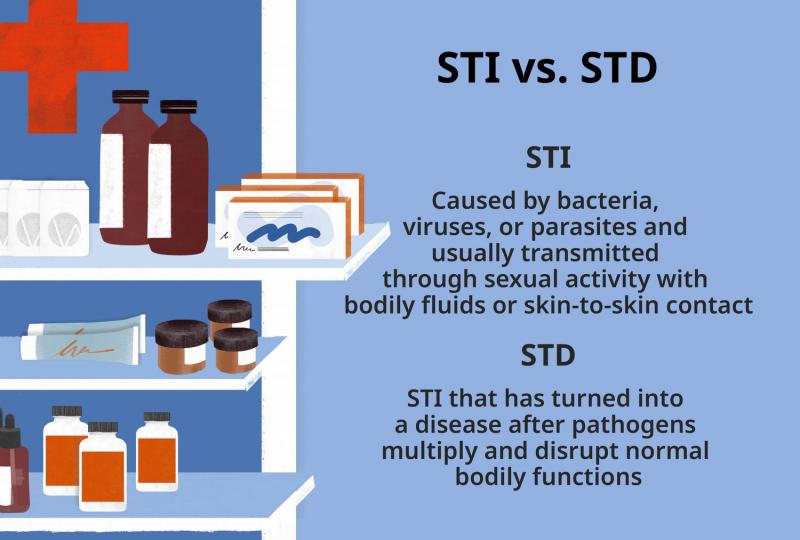 2 Shigella flexneri