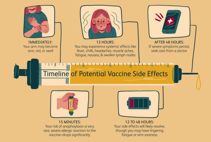 À medida que o mundo corre para combater a pandemia da Covid-19, os programas de vacinação se tornaram uma ferramenta essencial para controlar a disseminação do vírus. As vacinas oferecem proteção contra doenças graves, hospitalização e morte. Entretanto, como qualquer intervenção médica, as vacinas contra a Covid-19 também podem ter efeitos colaterais.